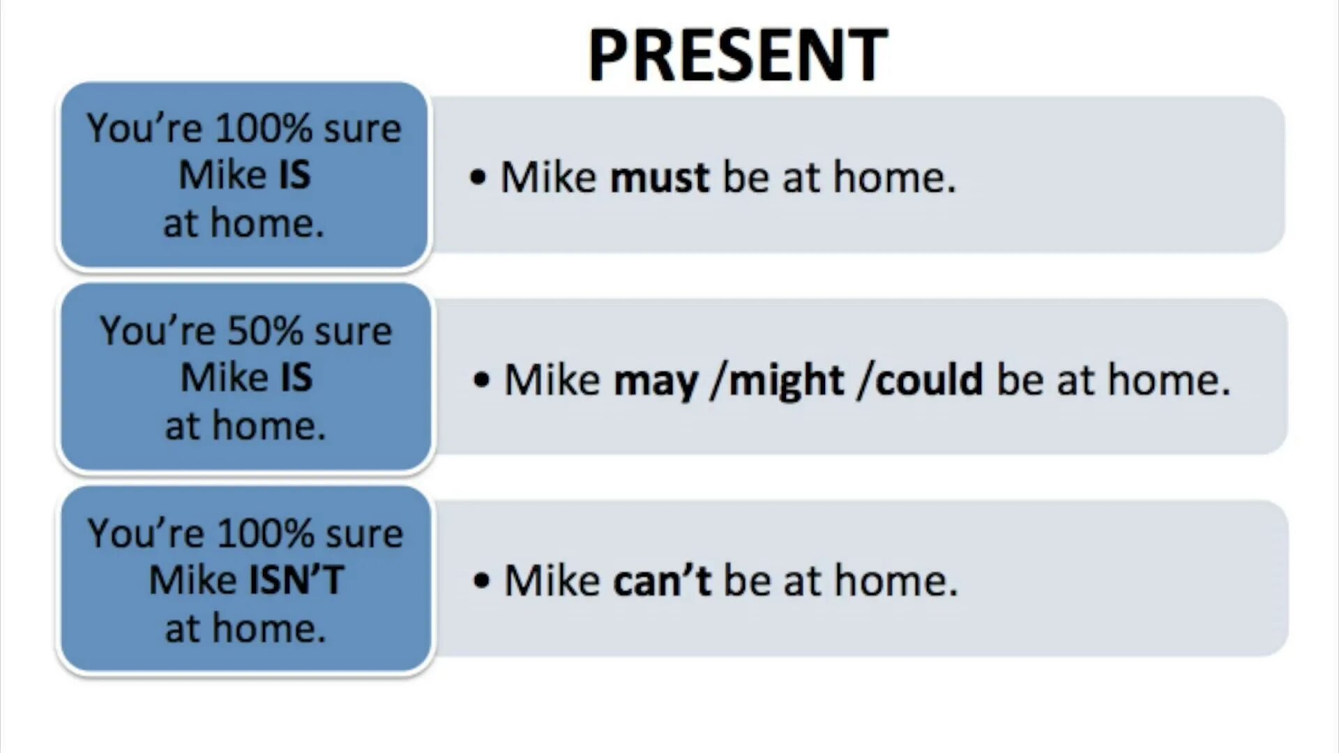 Prediction verb. Modal verbs of deduction. modals of deduction present. modal verbs of speculation and deduction. правило modal verbs of speculation and deduction.