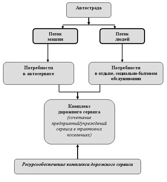 объясните причинно следственную связь в логической цепочке