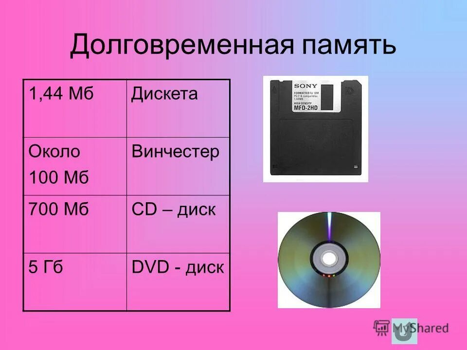 Внешняя долговременная память. Долговременная память компьютера. Долговременная внешняя память компьютера. Внешняя долговременная память ПК это.