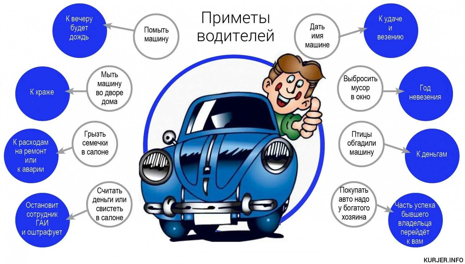 Советы автомобилистам. Советы автомобилистам в картинках. Интересная информация для автолюбителей. Инфографика для автолюбителей. Есть информация по машине