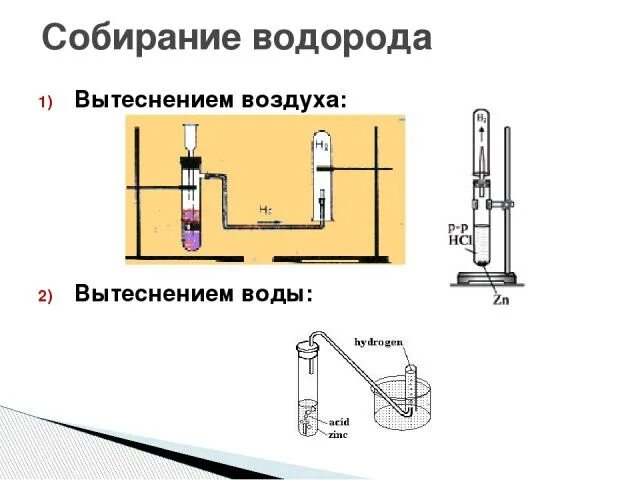 Водород можно получить методом вытеснения воды. Собирание водорода методом вытеснения воздуха. Получение водорода методом вытеснения воздуха. Собирание водорода методом вытеснения воды. Собирание водорода методом вытеснения воздуха и воды.