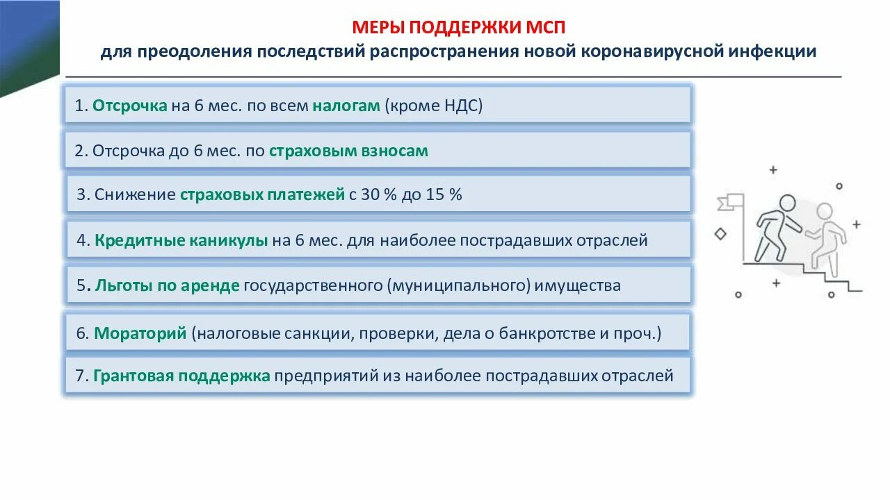 Мера поддержки граждан рф. Меры поддержки МСП. Поддержка МСП. Меры госуд поддержка МСП. Мерой поддержки МСП является.