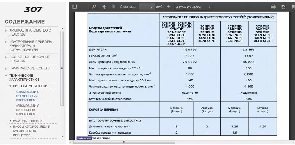 Пежо 307 какие двигатели. Допуск масла Пежо 307 1.6 бензин механика. Спецификация масел Пежо 307. Двигатель Пежо 307 1.6 автомат. Пежо 408 допуски моторного масла.