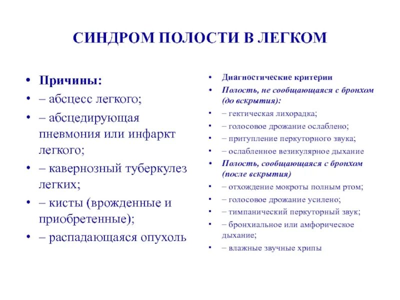 Клинические синдромы при абсцессе легкого. Клинические симптомы абсцесса легкого. Синдром полости в легком. Клинические признаки абсцесса легкого.. Синдром полости в легком жалобы.