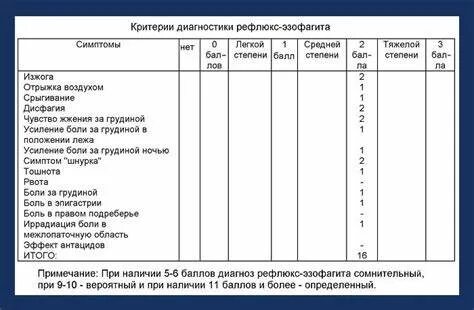 Диета при рефлюксе эзофагите