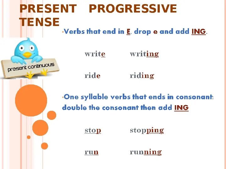 Правило английского языка present Progressive. Progressive Tense в английском. Отрицательные предложения в present Progressive. Present Progressive таблица.