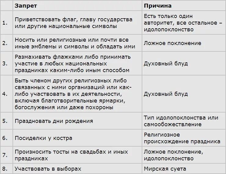 Почему иеговы не празднуют день рождения. Почему иеговы не празднуют день рождения. Изучение библии свидетели иеговы. Почему иеговы не празднуют день рождения. Почему иеговы не празднуют день рождения.