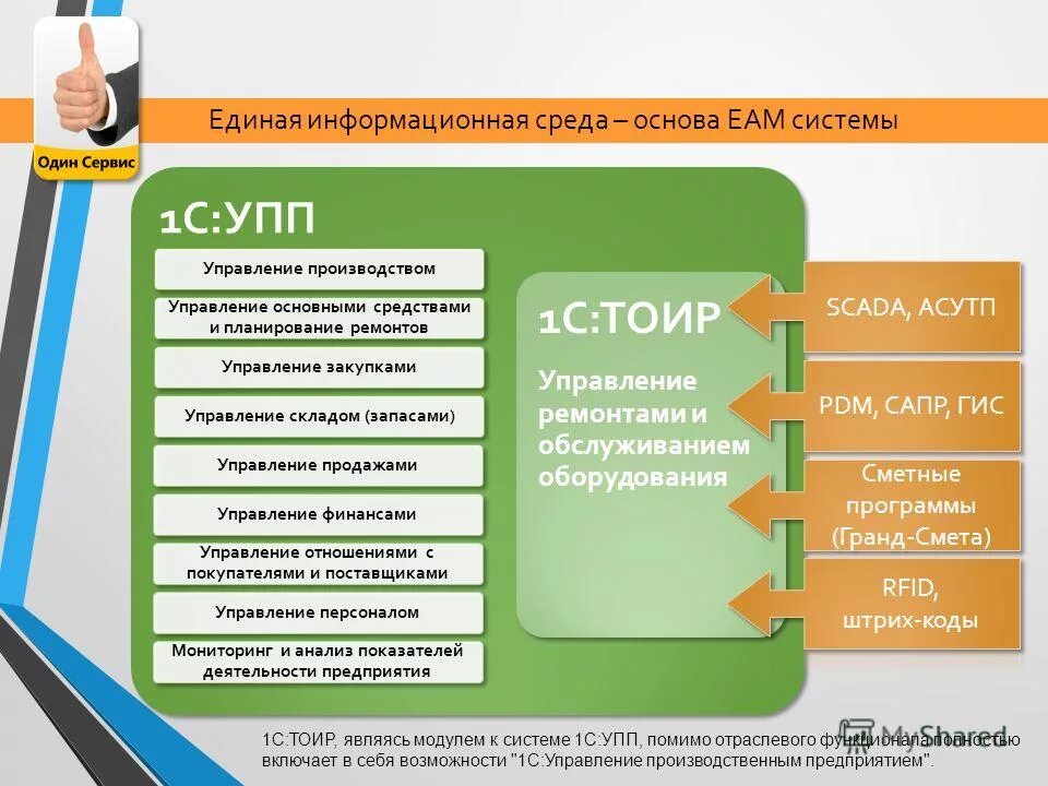 Единый информационный тест. EAM система. Структура EAM системы. EAM ТОИР. Система класса EAM.