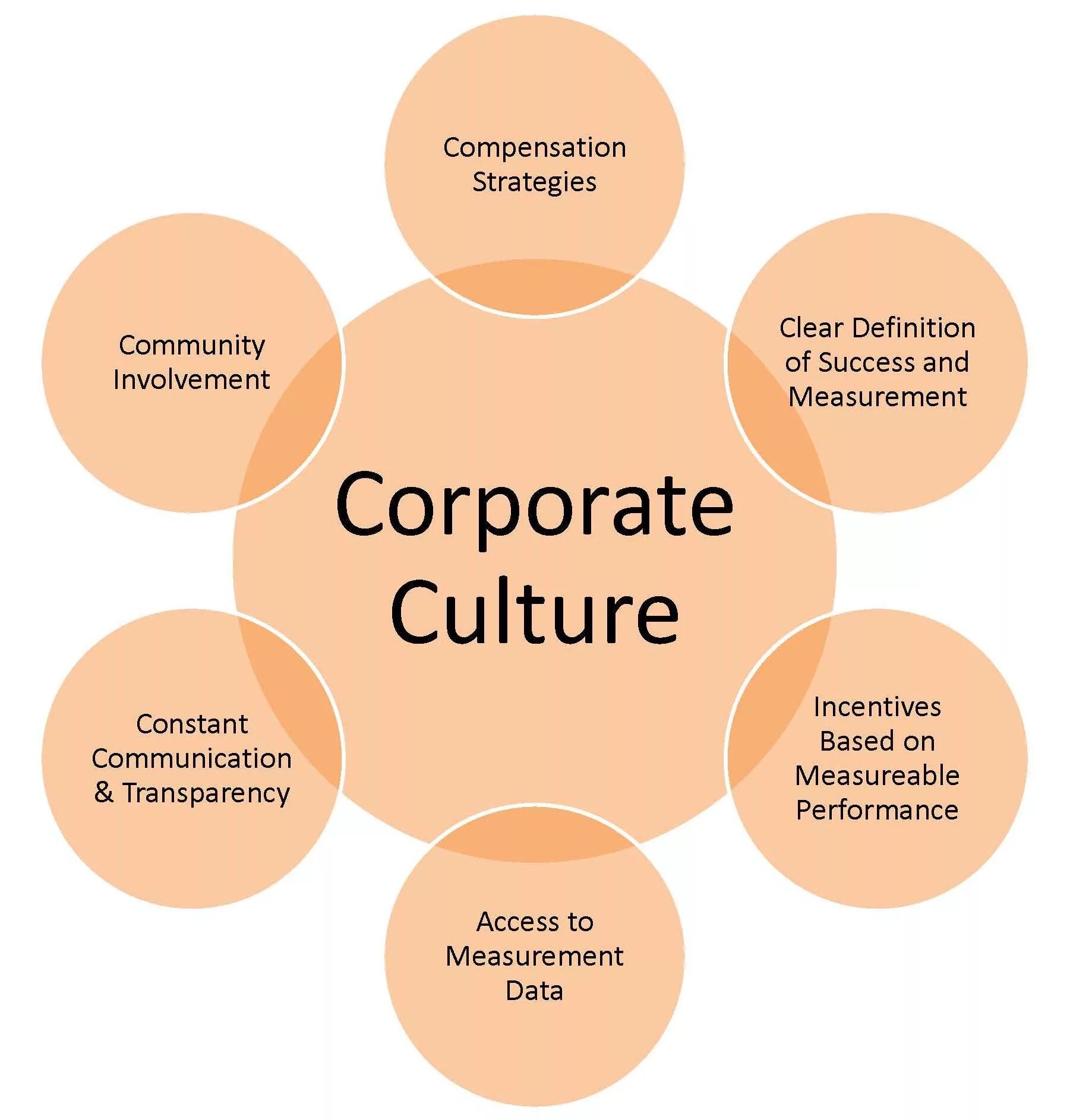 Company something. Ретеншен маркетинг. Corporate Culture презентация. Стратегия. Culture для презентации.