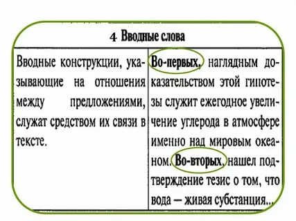Тест связь слов в предложении