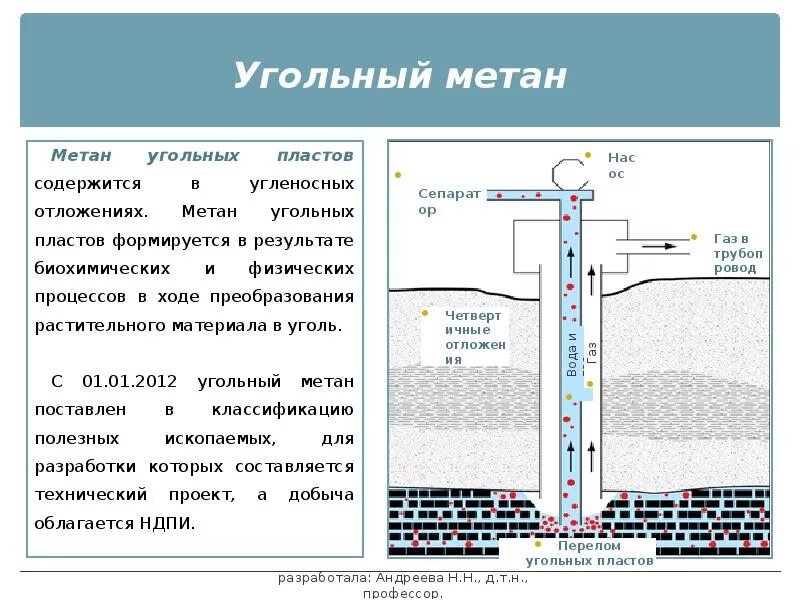 Месторождения метана. Добыча метана из угольных пластов. Добыча газа с использованием угольных шахт. Добыча газа из угольных пластов. Шахтный метан схема добычи.