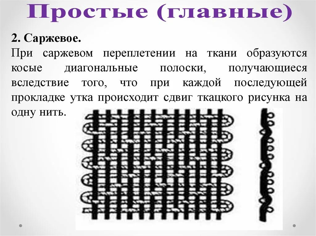 Саржевое переплетение схема. Саржевое плетение ткани что это. Диагональное переплетение ткани. Саржевое плетение. Переплетение яичных волокон антивируса