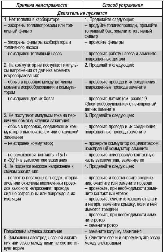 Сообщение причина ошибки