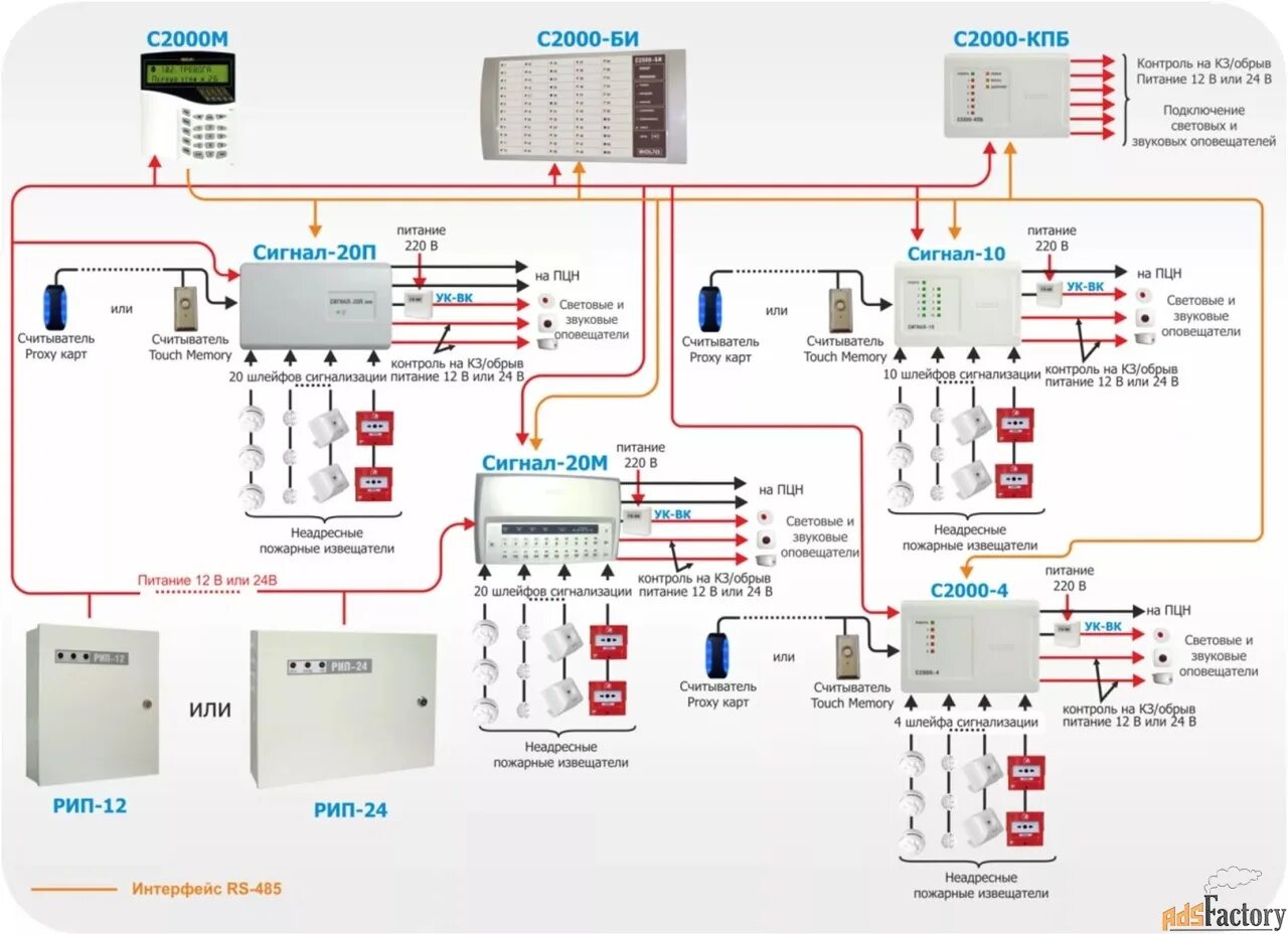 Апс автоматическая пожарная сигнализация. Схема подключения пожарной сигнализации Болид. Схема подключения адресной пожарной сигнализации Болид. Адресная система охранной сигнализации Болид схема подключения. Схема подключения пожарной сигнализации сигнал 20м.