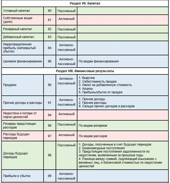 Бухгалтерские счета 2020