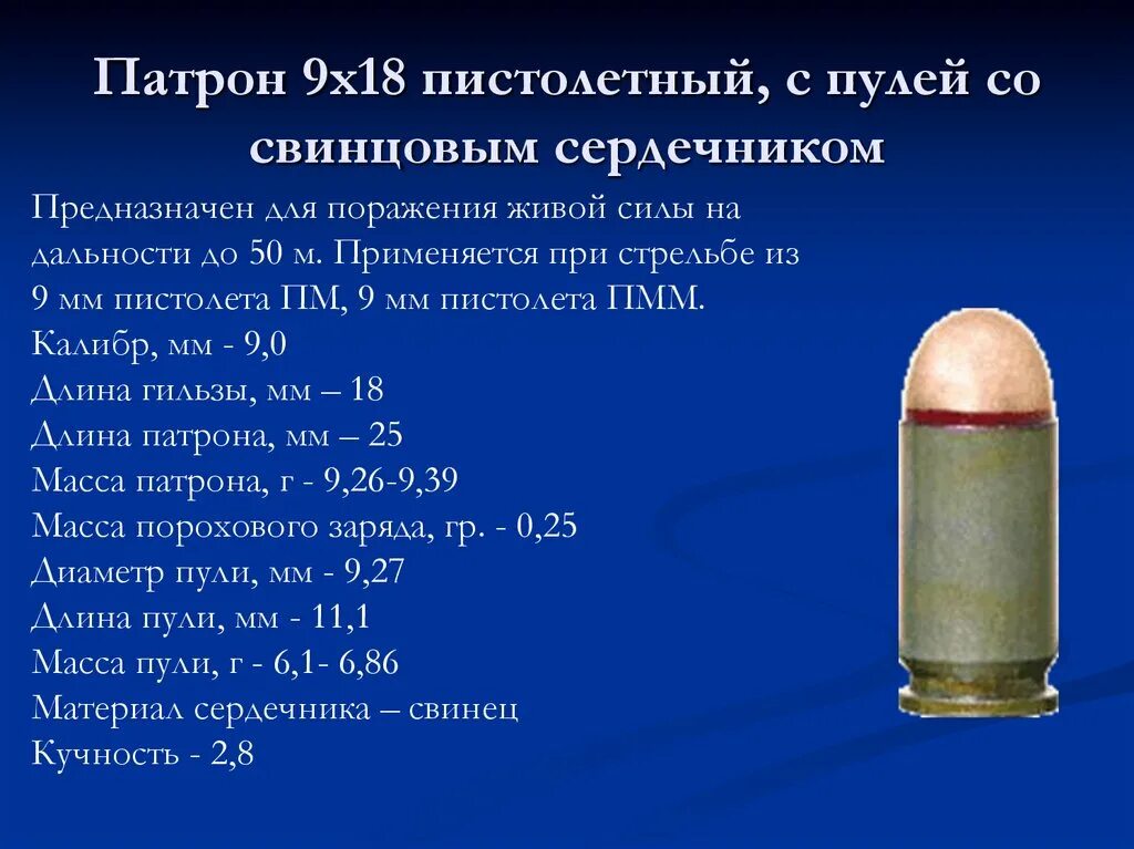 Патрон 9х18 ПМ диаметр пули. Масса 9-мм патрона пистолета Макарова. Масса патрона ПМ 9х18. ТТХ патрона ПМ 9 мм.