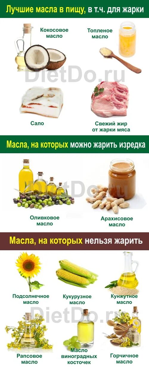 На каком масле лучше жарить без вреда для здоровья. На каком масле можно жарить без вреда для здоровья. Лучшие масла для жарки без вреда для здоровья. Лучшие масла для жарки таблица. Масло на котором можно жарить