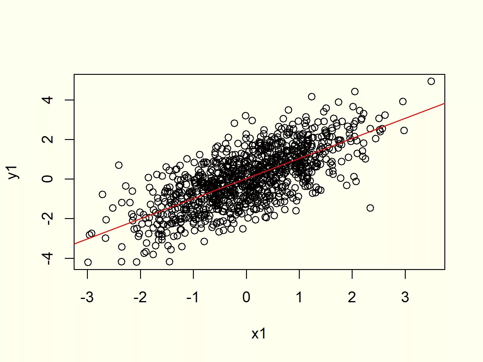 R plot. Plot r. plot. r plots. r plot type for share.