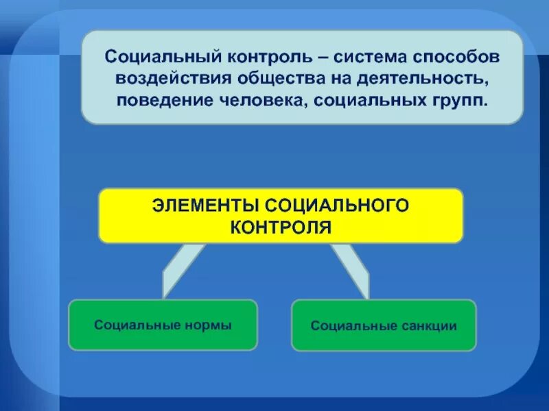 Методы воздействия на общество. 'Ktvtynsсоциального контроля. Элементы соц контроля. Элементы механизма социального контроля. Социальный контроль элементы социального контроля.