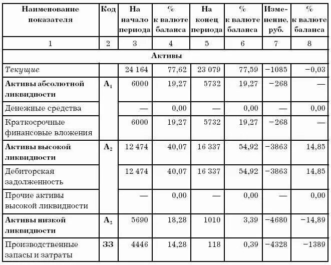 Анализ основных социально-экономические показатели ооо. Анализ финансовых результатов. Показатели финансово-хозяйственной деятельности организации. Финансовый анализ предприятия пример. Анализ прибыли организации по данным отчета о финансовых результатах.