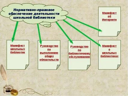 Практическая работа библиотека