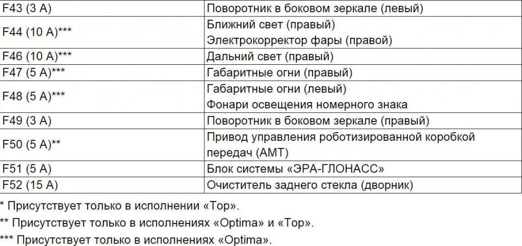 Предохранитель обогрева сидений лада икс рей Схема икс рей