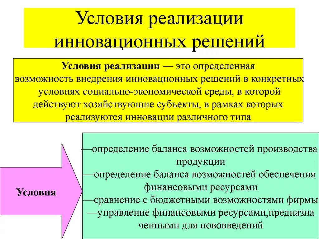 Условия реализации. Условия внедрения инноваций. Условия для реализации инноваций. Внедрение инновация в образование. Реализации и условиям данного