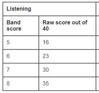 Listening band