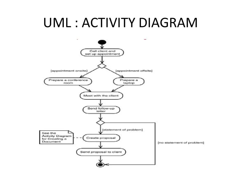 Диаграмма деятельности uml