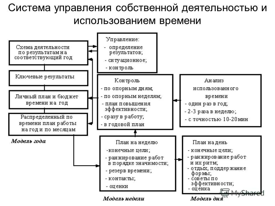 Уровни иерархии менеджмента. Классификация объектов управления. Элементы социального управления в порядке их значимости. Виды категорий социальной работы. Элементы социального управления в порядке их значимости.