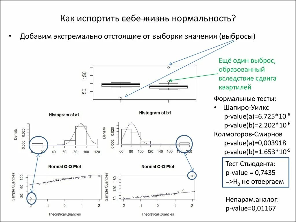 Нормальность распределения шапиро уилка. Экстремальные значения выборки. проверка на нормальность распределения. выброс в математической статистике. выбросы в выборке.