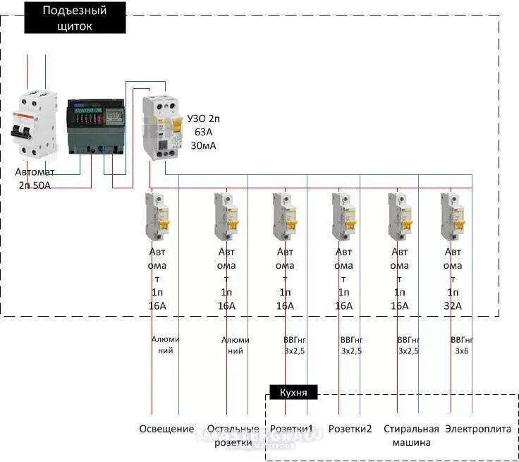 Схема щита электрического с узо. Трехфазная схема распределительного щита. Схема подключения квартирного электрощитка. Схема однофазной сборки щитка. Схема сборки щитка с узо и автоматами.