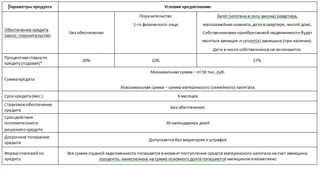 Акт материнский капитал. Справка материнский капитал. Справка о трате материнского капитала. Справка о доходах материнский капитал. Справка о цели использования материнского капитала.