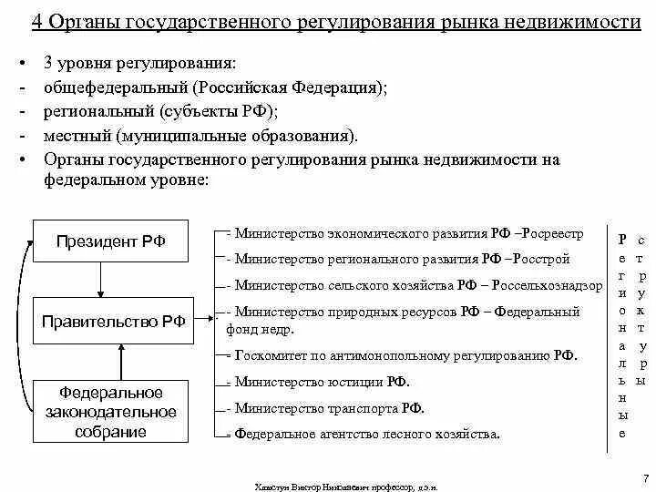 Регулирование рынка недвижимости. Государственное регулирование рынка недвижимости. Методы государственного регулирования рынка недвижимости. Формы государственного регулирования рынка недвижимости. Экономические инструменты регулирования рынка государством