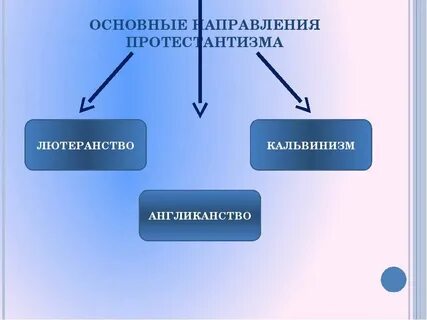 Какие три направления