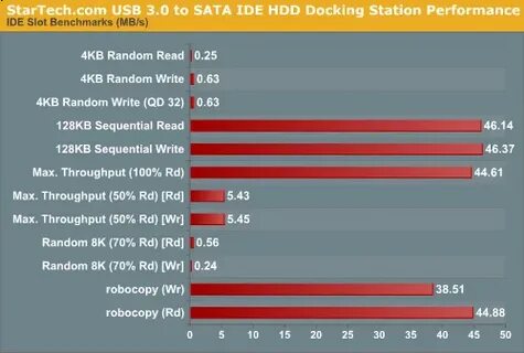 Sata 3.0 скорость