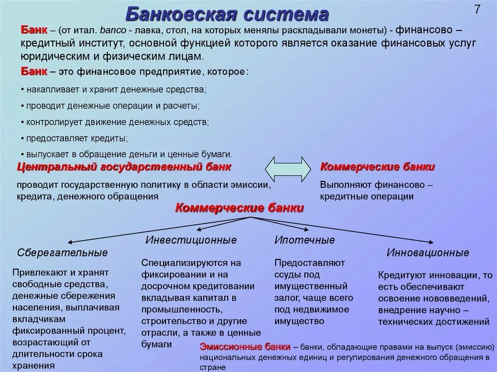 Ипотечные операции банка. Банк и банковская система план. План банки и банковская система Обществознание ЕГЭ. Банковская система РФ план. Коммерческие банки план.