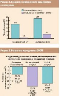 Что лучше валсартан или лозартан отзывы врачей