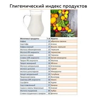 Похудей при инсулинорезистентности