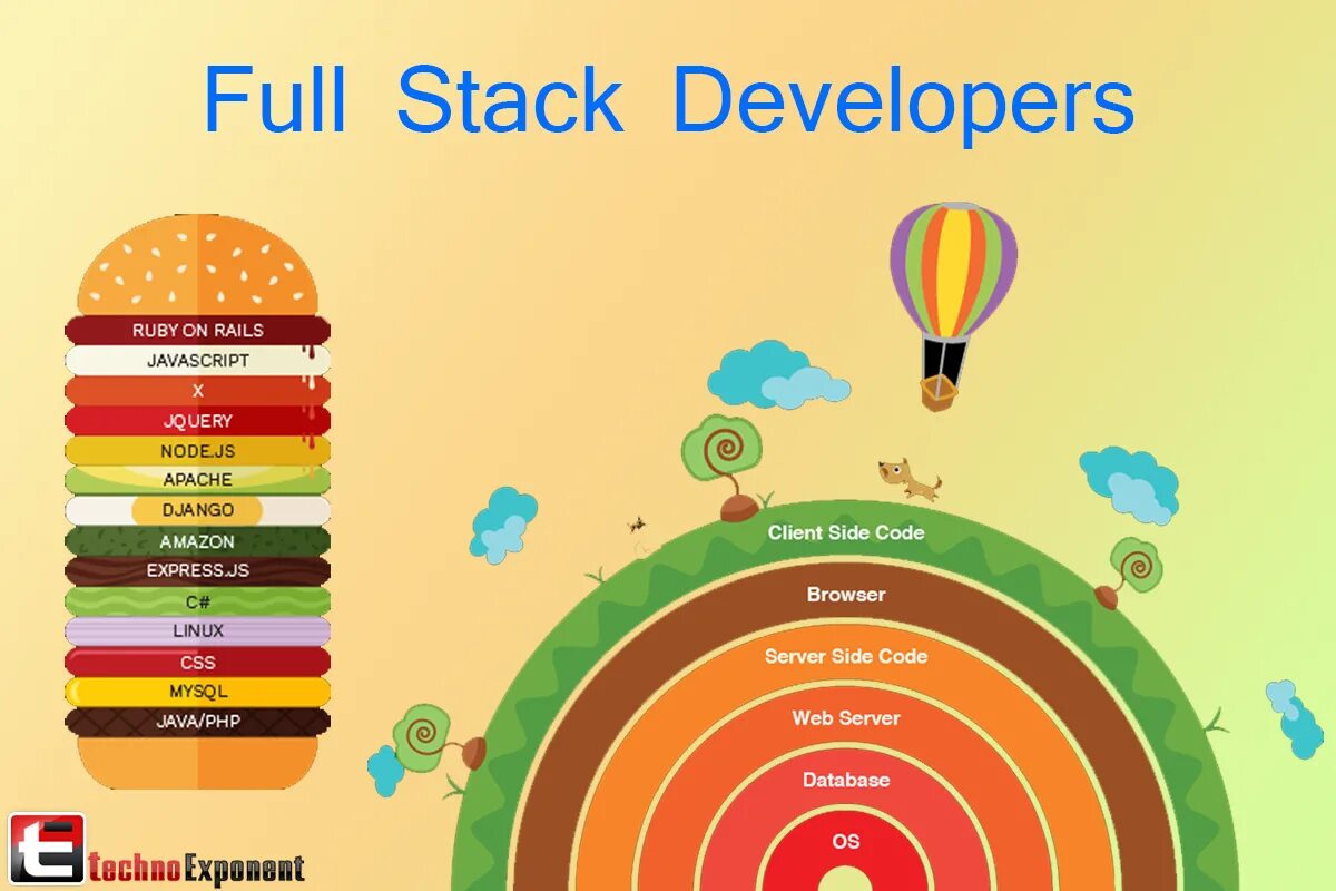 Stack разработки. Full stack developer. full stack разработка. фулл стек разработчик. full stack разработчик и frontend.