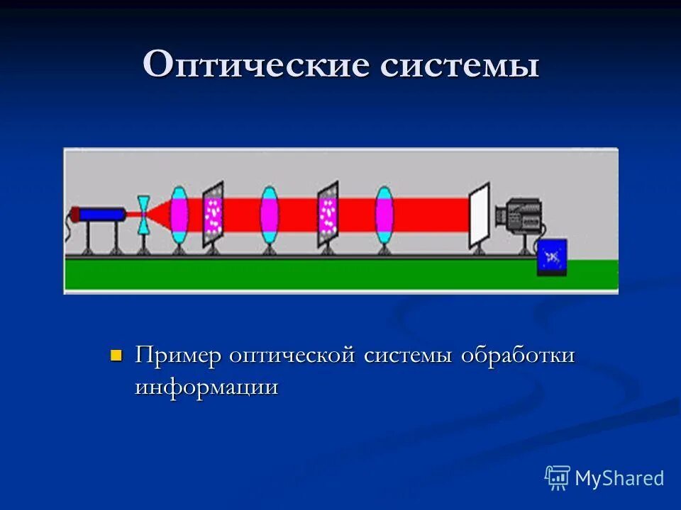 Смирнов обработка оптического стекла. Оптическая обработка информации. Предел технологий. Оптическая обработка информации. Оптоинформатика презентация.