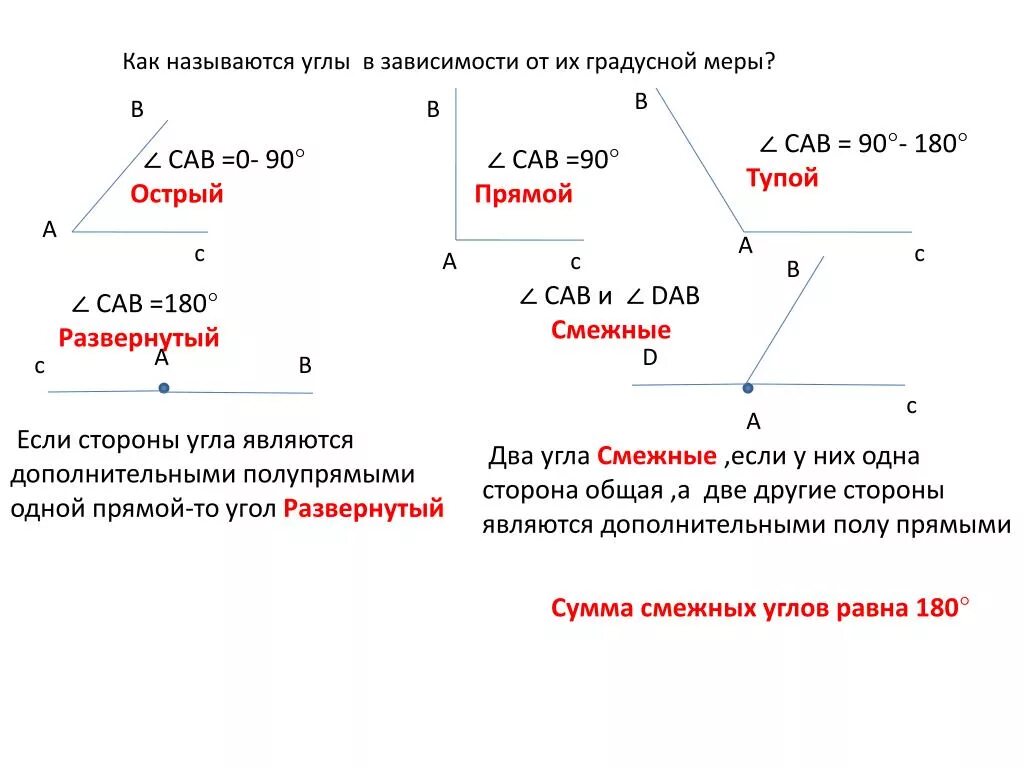 Как правильно называется угол