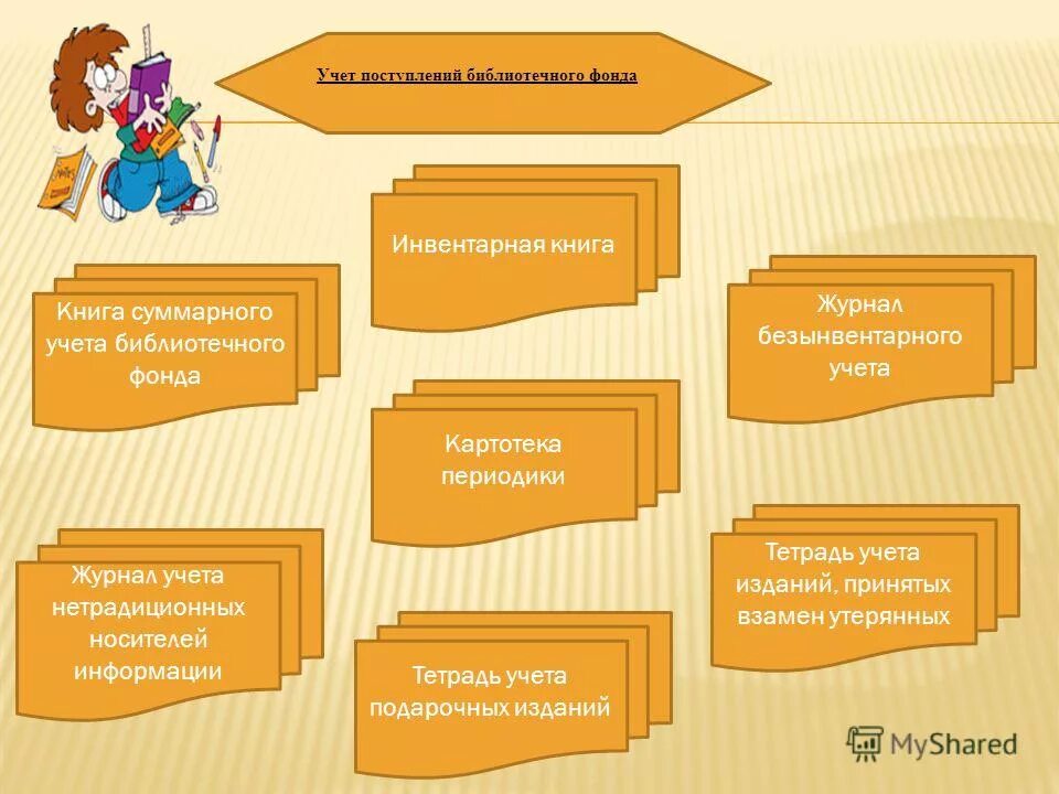 Первичные документы учета библиотечного фонда. Учет библиотечного фонда. Движение библиотечного фонда это. Первичные документы учета библиотечного фонда. Учет библиотечного фонда.