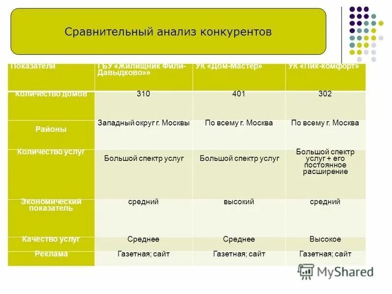 конкуренты пик
