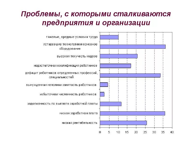 Проблемы с которыми сталкиваются организации. Проблемы предприятия. Проблемы с которыми столкнулся. Проблемы рынка труда. Проблемы с которыми сталкивается бизнес.