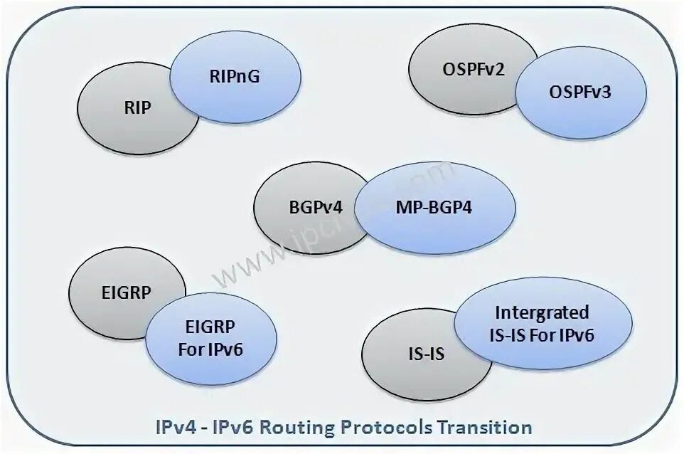 Network boot ipv4