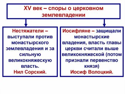 Церковная земля 4 буквы