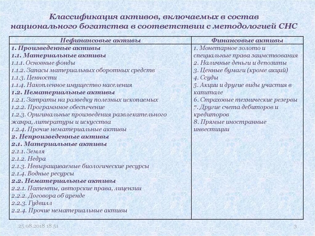 Денежные активы включают. Классификация активов. Классификация активов национального богатства. Классификация экономических активов в СНС. Состав активов классификация.