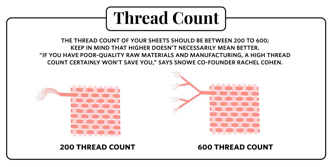Rate thread. Thread count. thread sheets. =count sheets. 190т (thread count) -таблица.
