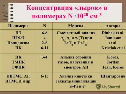 К х н это